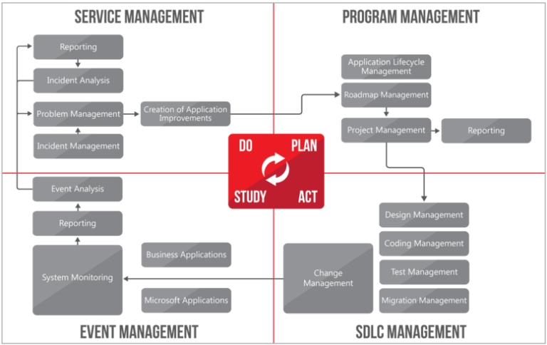 Critical Success Factors for the Digital Journey – IT/OT Convergence ...